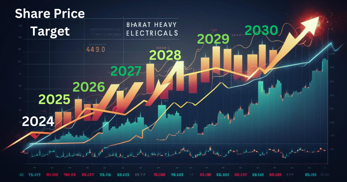 Bharat Heavy Electricals Ltd (BHEL)